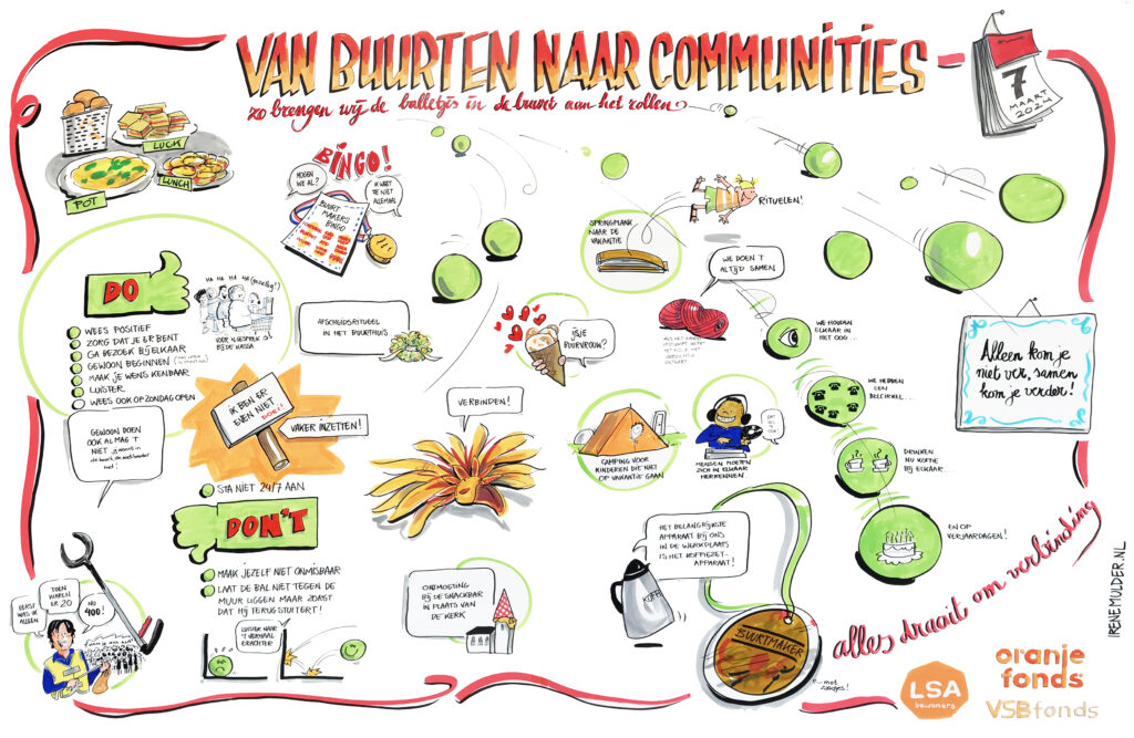 Een groete tekening, op locatie gemaakt staat uitgelegd hoe je een community kan opzettens #zakelijktekenen